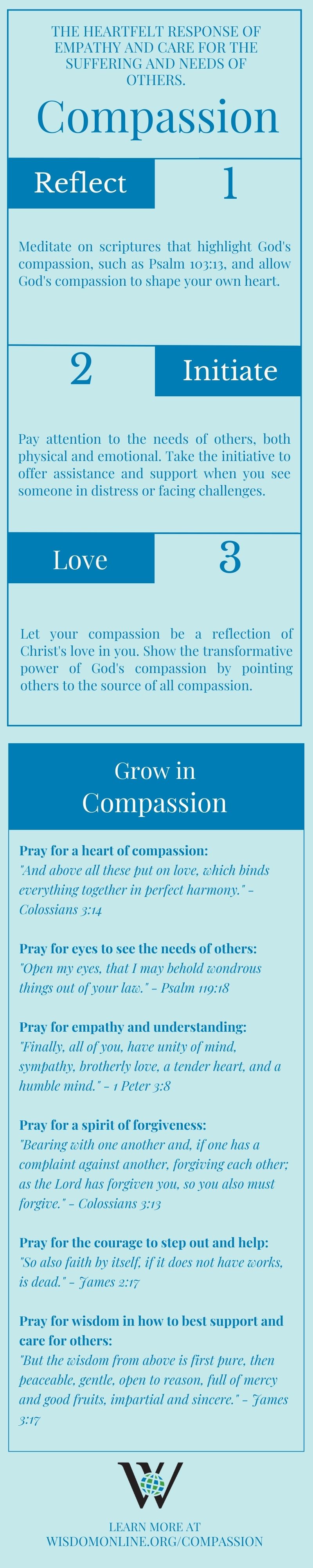 Infographic on the Biblical characteristic of Compassion