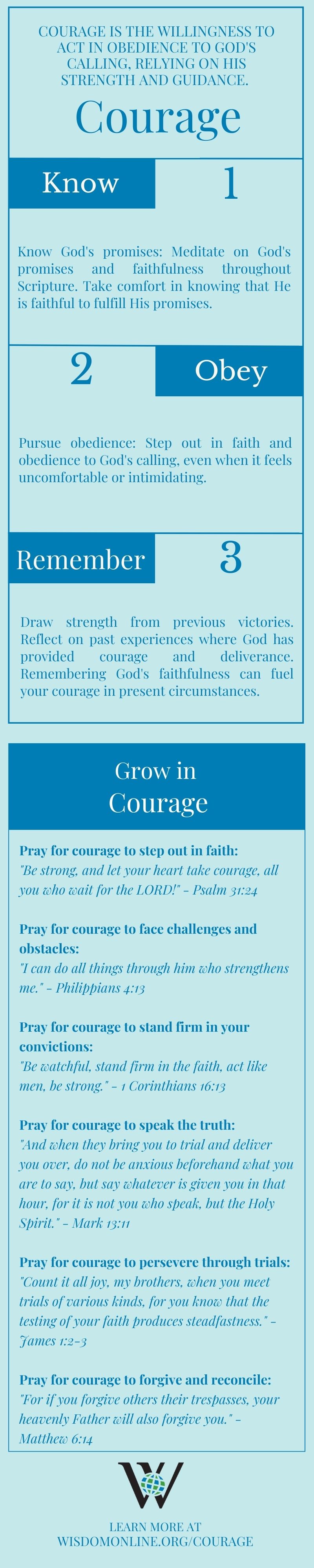 Infographic on the Biblical characteristic of Courage