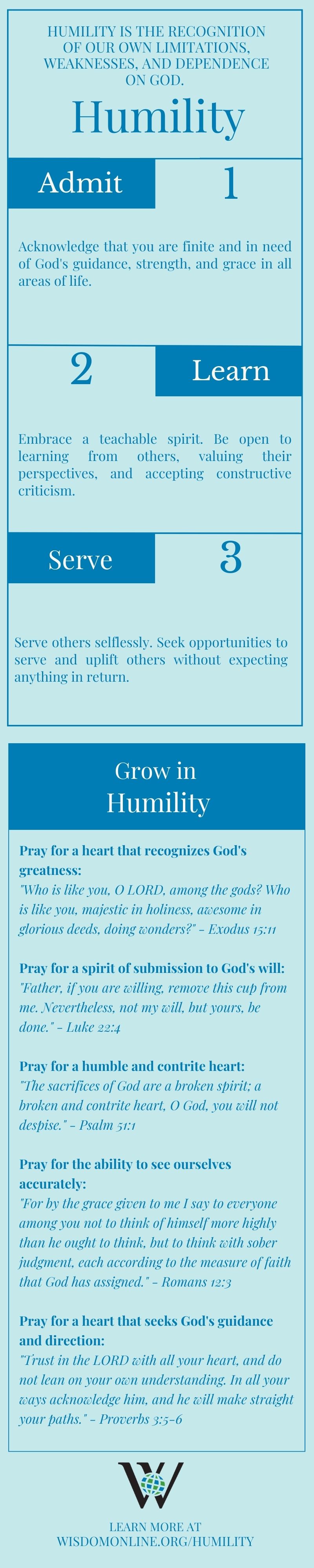 Infographic on the Biblical characteristic of Humility