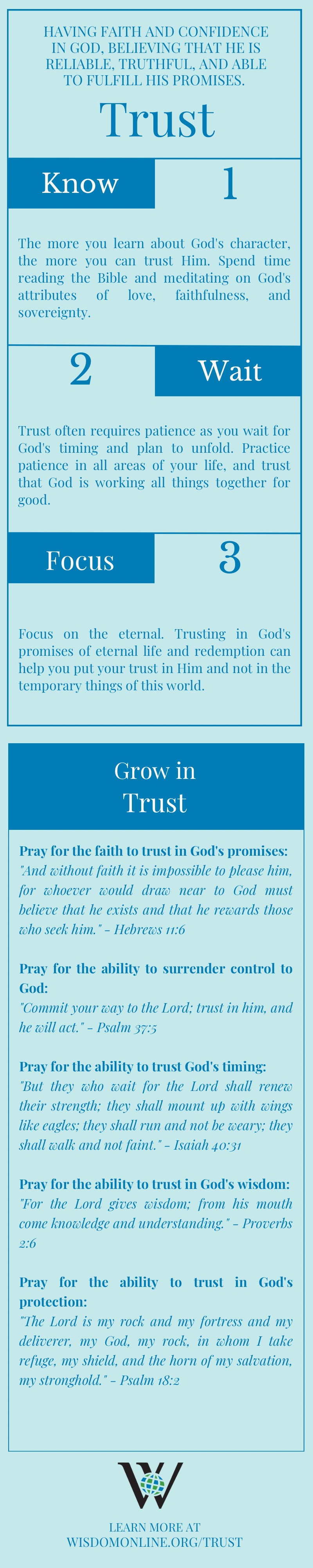 Infographic on the Biblical characteristic of Trust